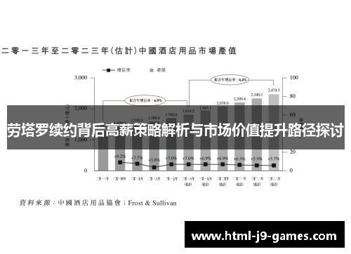 劳塔罗续约背后高薪策略解析与市场价值提升路径探讨
