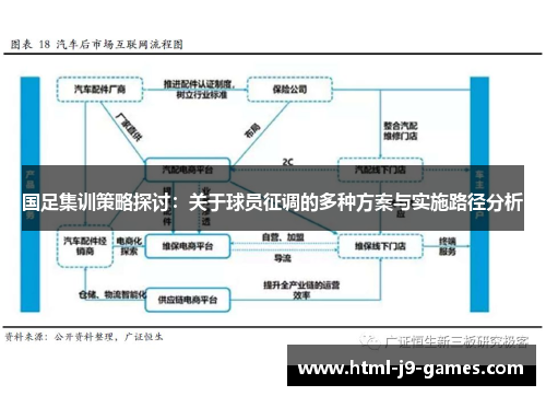 国足集训策略探讨：关于球员征调的多种方案与实施路径分析
