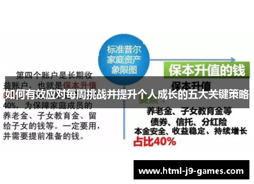 如何有效应对每周挑战并提升个人成长的五大关键策略