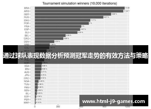通过球队表现数据分析预测冠军走势的有效方法与策略