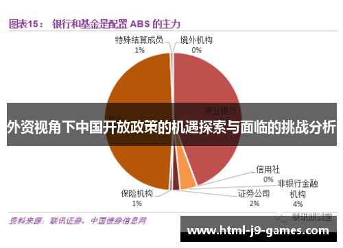 外资视角下中国开放政策的机遇探索与面临的挑战分析