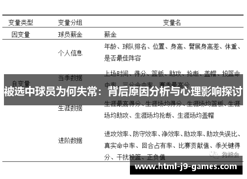 被选中球员为何失常：背后原因分析与心理影响探讨