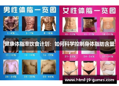 健康体脂率饮食计划：如何科学控制身体脂肪含量