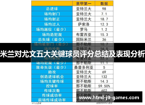 米兰对尤文五大关键球员评分总结及表现分析