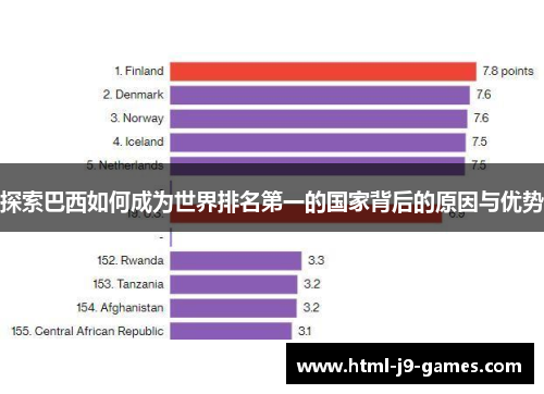 探索巴西如何成为世界排名第一的国家背后的原因与优势