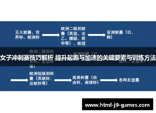 女子冲刺赛技巧解析 提升起跑与加速的关键要素与训练方法