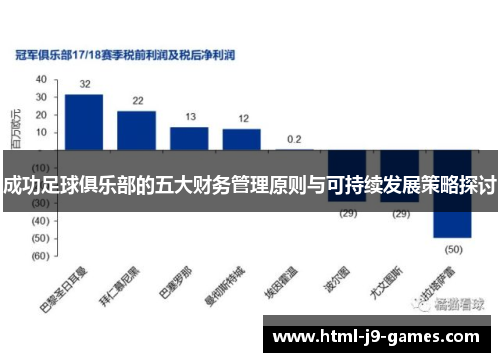 成功足球俱乐部的五大财务管理原则与可持续发展策略探讨 成功足球俱乐部的五大财务管理原则与可持续发展策略探讨