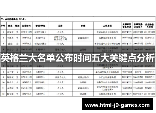 英格兰大名单公布时间五大关键点分析