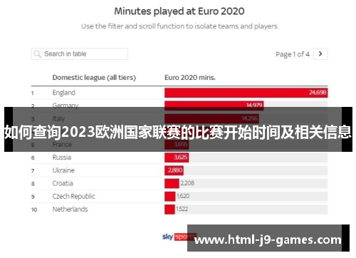 如何查询2023欧洲国家联赛的比赛开始时间及相关信息
