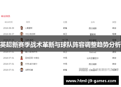 英超新赛季战术革新与球队阵容调整趋势分析