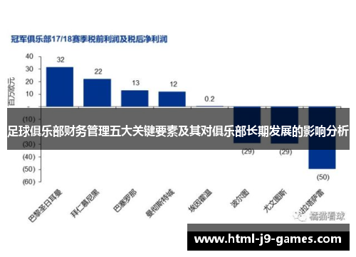 足球俱乐部财务管理五大关键要素及其对俱乐部长期发展的影响分析 足球俱乐部财务管理五大关键要素及其对俱乐部长期发展的影响分析