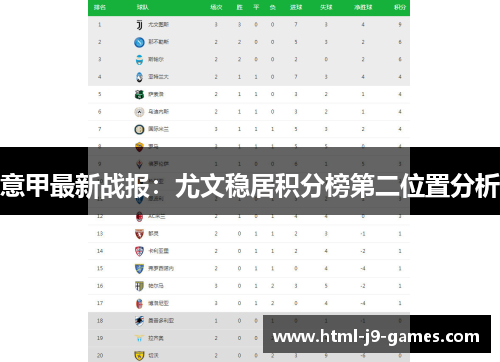 意甲最新战报:尤文稳居积分榜第二位置分析