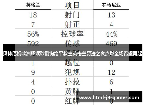 贝林厄姆欧洲杯读秒倒钩绝平救主英格兰奇迹之夜点燃全场希望再起