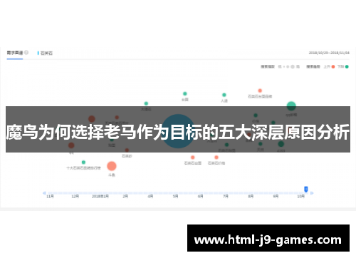 魔鸟为何选择老马作为目标的五大深层原因分析 魔鸟为何选择老马作为目标的五大深层原因分析